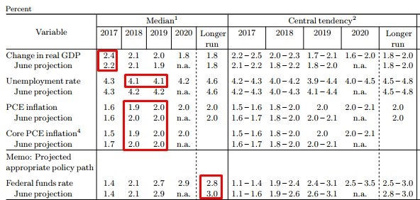 2017年广西gdp增速预测_2020年广西各市gdp(2)