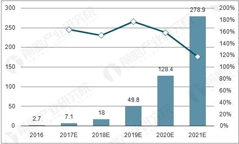 VR设备需求前景分析 B端市场潜力巨大