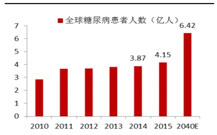 同为港股生物板块 糖尿病概念股能否达到基因