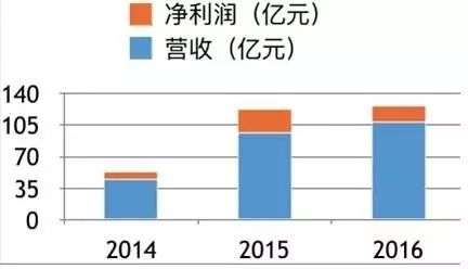 第一创业证券公司_证券公司收入来源(3)
