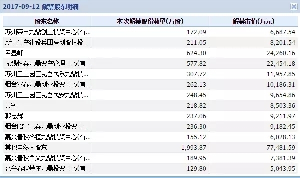 237项减持计划_财经评论(cjpl)股吧_东方财富网