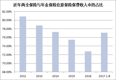 中国人寿保险品种_合众人寿保费收入