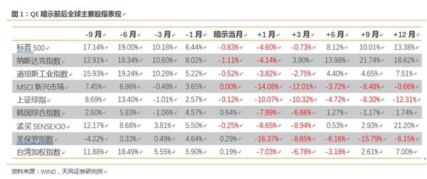 gdp的变化取决于(3)