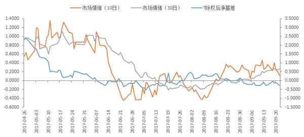 小龙虾每亩一年收入_一年期利差收入(3)