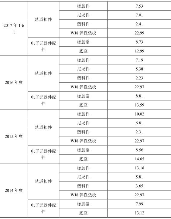 祥和实业营收2.6亿应收账款2亿 毛利率远超同
