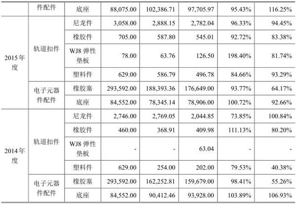 祥和实业营收2.6亿应收账款2亿 毛利率远超同