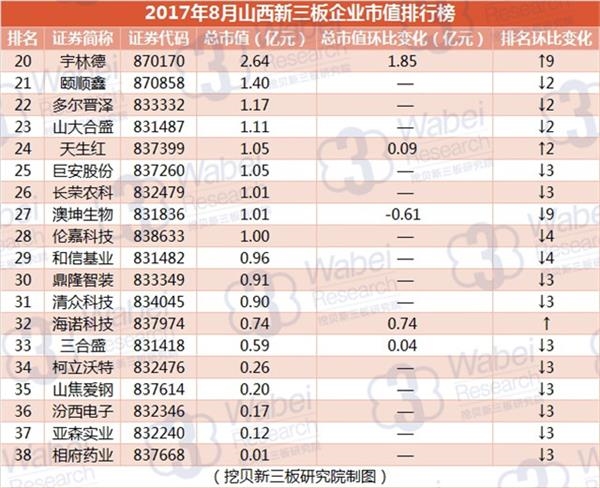 服务业排名_现代服务业图片(3)