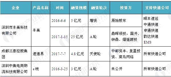 <strong>图表4:截止目前三大快递柜经营状况(单位:个,万组)</strong> 3