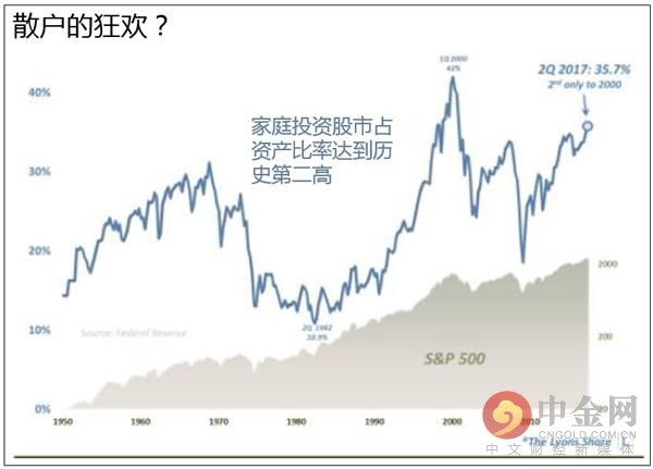 散户疯狂涌入美股 泡沫崩溃在即