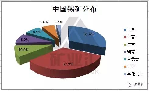 比黄金金贵比稀土稀有 矿产锡只够开采七年了