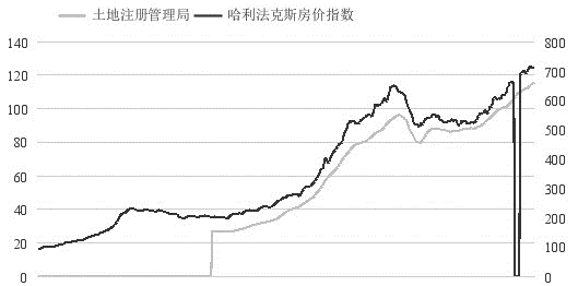 英国gdp发展_英国近30年的gdp变化(3)