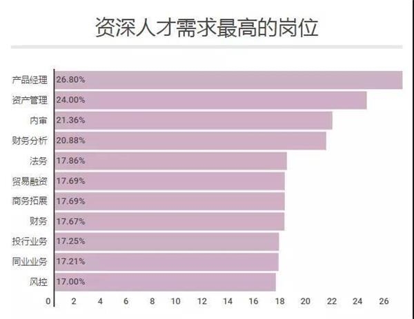 <strong>一、柜员</strong>