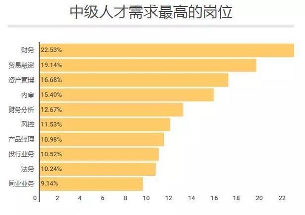 <strong>一、柜员</strong>