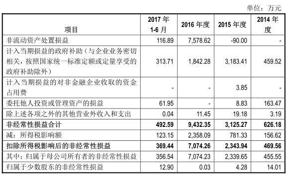 罗莱家纺_罗莱2017年营业收入(3)