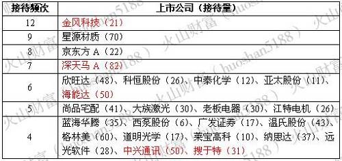 每经记者