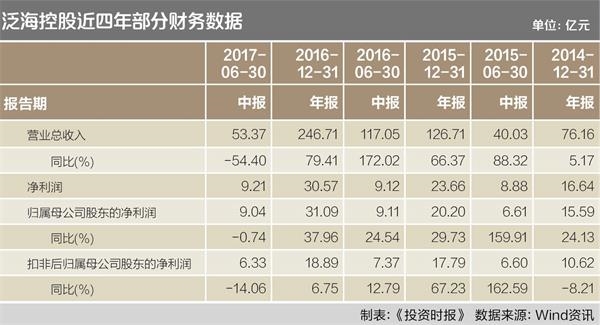 工程结算单_房地产结算收入