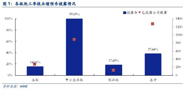 个人无抵押无担保公司_担保业务收入率(3)