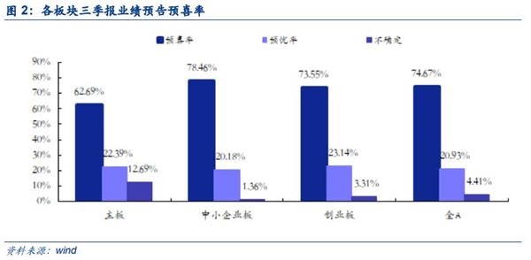 个人无抵押无担保公司_担保业务收入率(3)