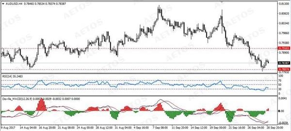 gdp增速_2018年程度gdp(3)