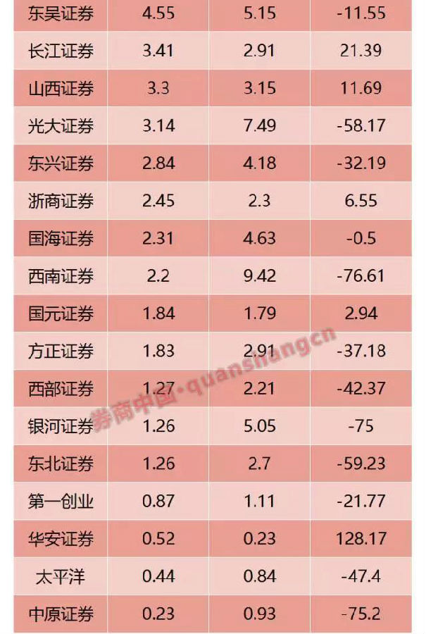 中信证券至信版_中信证券 投行 收入(2)