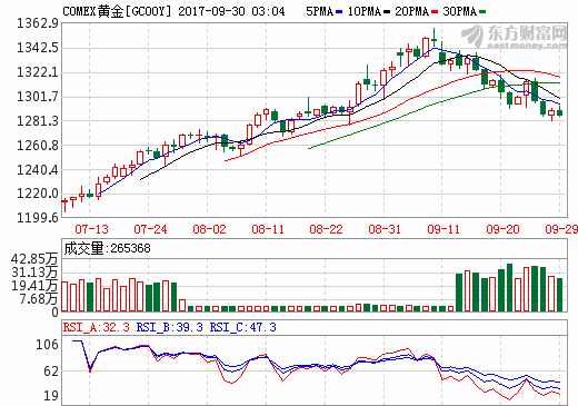 3黄金。png