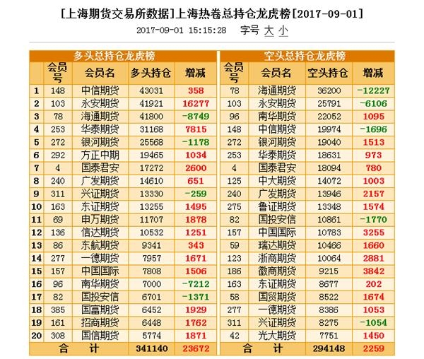 點擊看大圖 還正常嗎?鋼廠爆炸引爆黑色系大漲狂歡