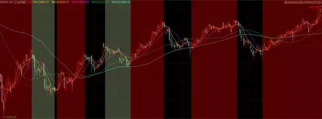 票,和基金的波段操作_方正富邦保险主题指数分