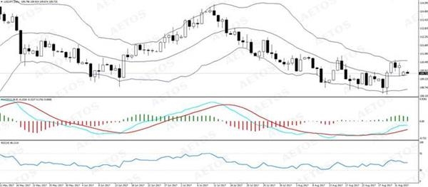 AETOS艾拓思-每日技术-20170904-JPY AETOS艾拓思-每日技术-20170904-JPY