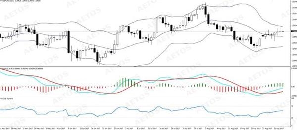AETOS艾拓思-每日技术-20170904-GBP AETOS艾拓思-每日技术-20170904-GBP