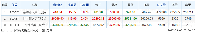 拆掉ICO火药桶 让“代币”现原形