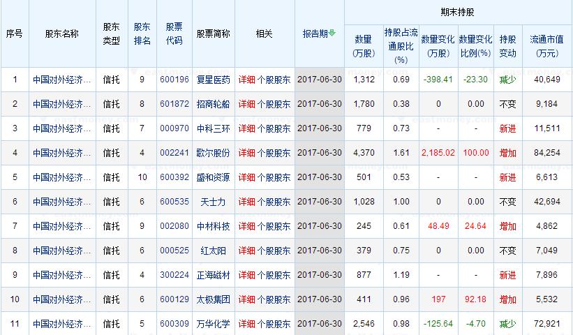 sz,万华化学(600309.sh,盛和资源(600392.sh,中材科技(002080.