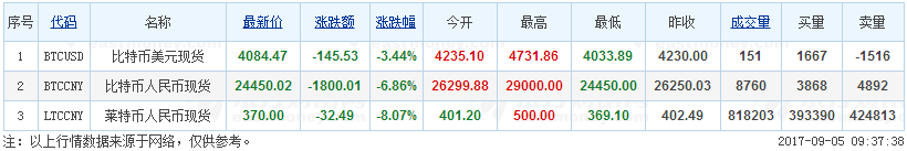 ICO被定性为非法融资!紧急叫停后多少人被套其中?