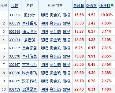 投资方眼中的人工智能:太热所以有泡沫 投资偏