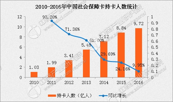 代姓人口_一姓独大 越南为什么近40 的人口姓 阮(3)