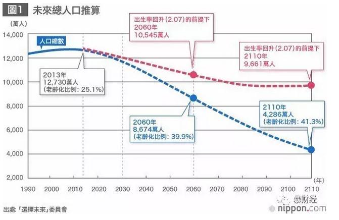 辽宁人口负增长_辽宁地图(2)