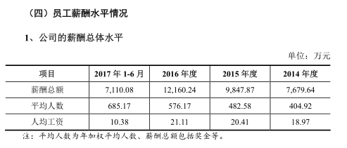中兴手机_中兴通信员工收入水平