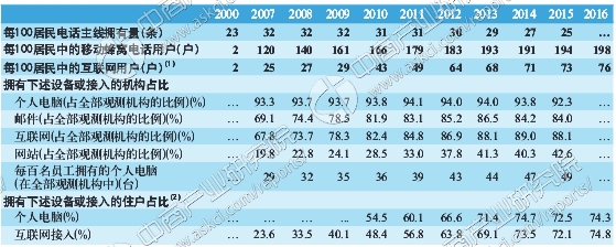 2017年金砖五国互联网通信数据分析:哪国互联