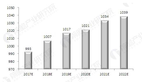 显示器行业分析_显示器行业分析