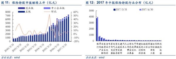 中小创魅力再现：国家队新进60只 社保基金增持162只