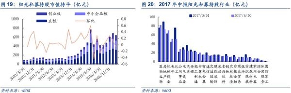 中小创魅力再现：国家队新进60只 社保基金增持162只