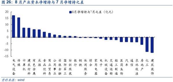 中小创魅力再现：国家队新进60只 社保基金增持162只