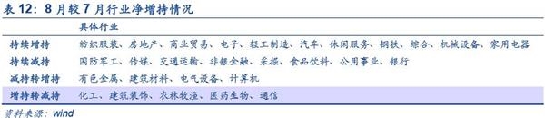 中小创魅力再现：国家队新进60只 社保基金增持162只