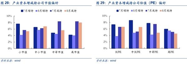 中小创魅力再现：国家队新进60只 社保基金增持162只