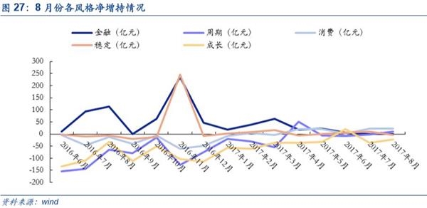 中小创魅力再现：国家队新进60只 社保基金增持162只