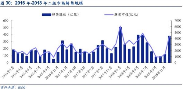 中小创魅力再现：国家队新进60只 社保基金增持162只
