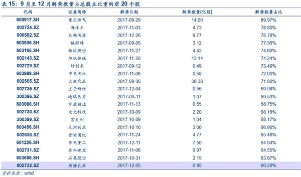 中小创魅力再现：国家队新进60只 社保基金增持162只