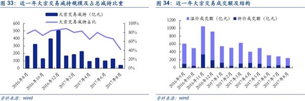 中小创魅力再现：国家队新进60只 社保基金增持162只
