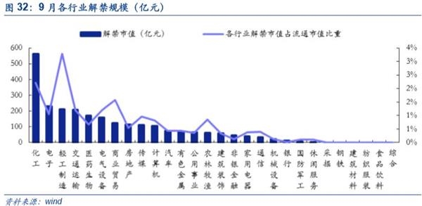 中小创魅力再现：国家队新进60只 社保基金增持162只