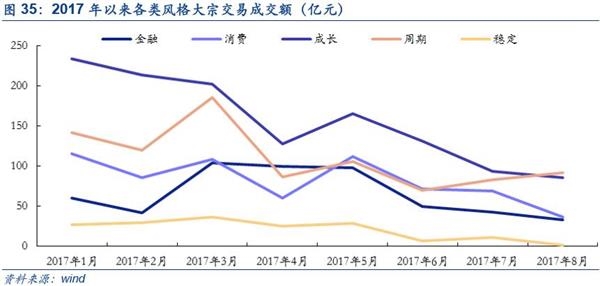 中小创魅力再现：国家队新进60只 社保基金增持162只