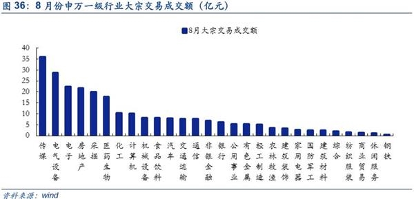 中小创魅力再现：国家队新进60只 社保基金增持162只